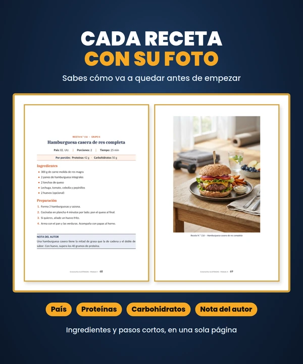 Cada receta con su foto, para saber cómo queda antes de cocinarla