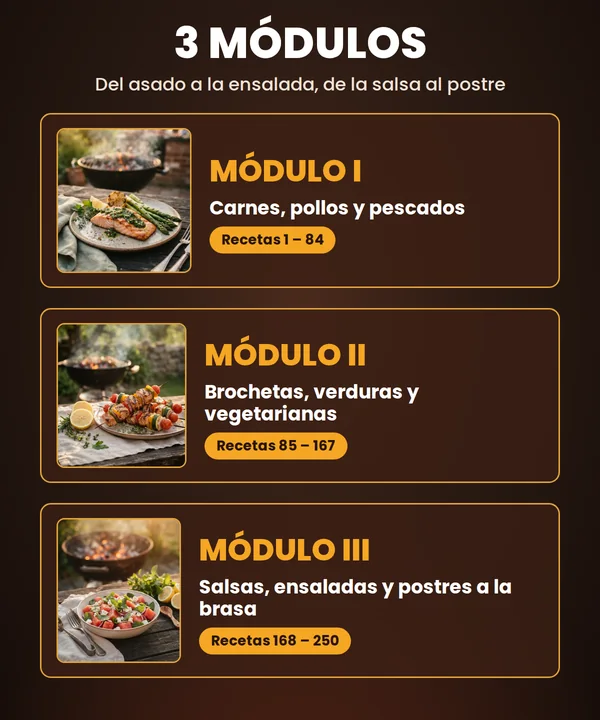 Los 3 módulos del recetario de parrilla